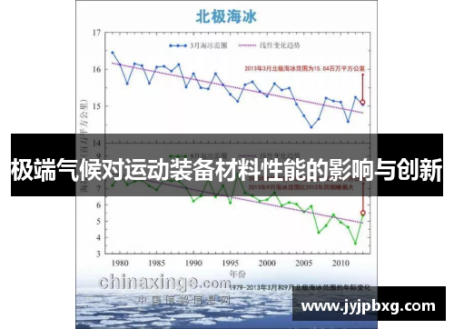 极端气候对运动装备材料性能的影响与创新