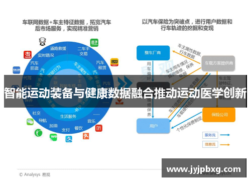智能运动装备与健康数据融合推动运动医学创新